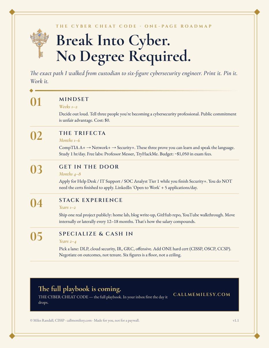 The Cyber Cheat Code one-page roadmap: Break Into Cyber. No Degree Required. Five steps — Mindset, The Trifecta, Get in the Door, Stack Experience, Specialize.